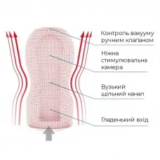Мастурбатор Tenga Deep Throat (Original Vacuum) Cup (глубокая глотка) Gentle с вакуумной стимуляцией