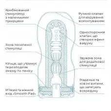 Мастурбатор Tenga Deep Throat Cup Cool Edition с охлаждающей смазкой (глубокая глотка)
