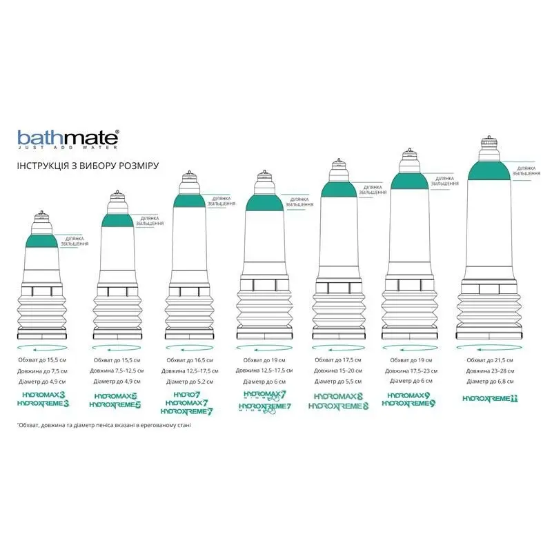Гидропомпа Bathmate HydroXtreme 9, для члена длиной от 18 до 23 см, диаметр до 5,5 см
