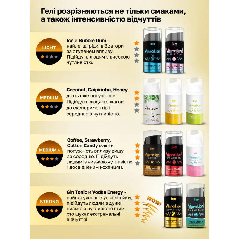 Intt Vibration Coffee - Жидкий вибратор со вкусом кофе, 15 мл