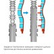 Мастурбатор Tenga Air-Tech Strong, более высокая аэростимуляция и всасывающий эффект